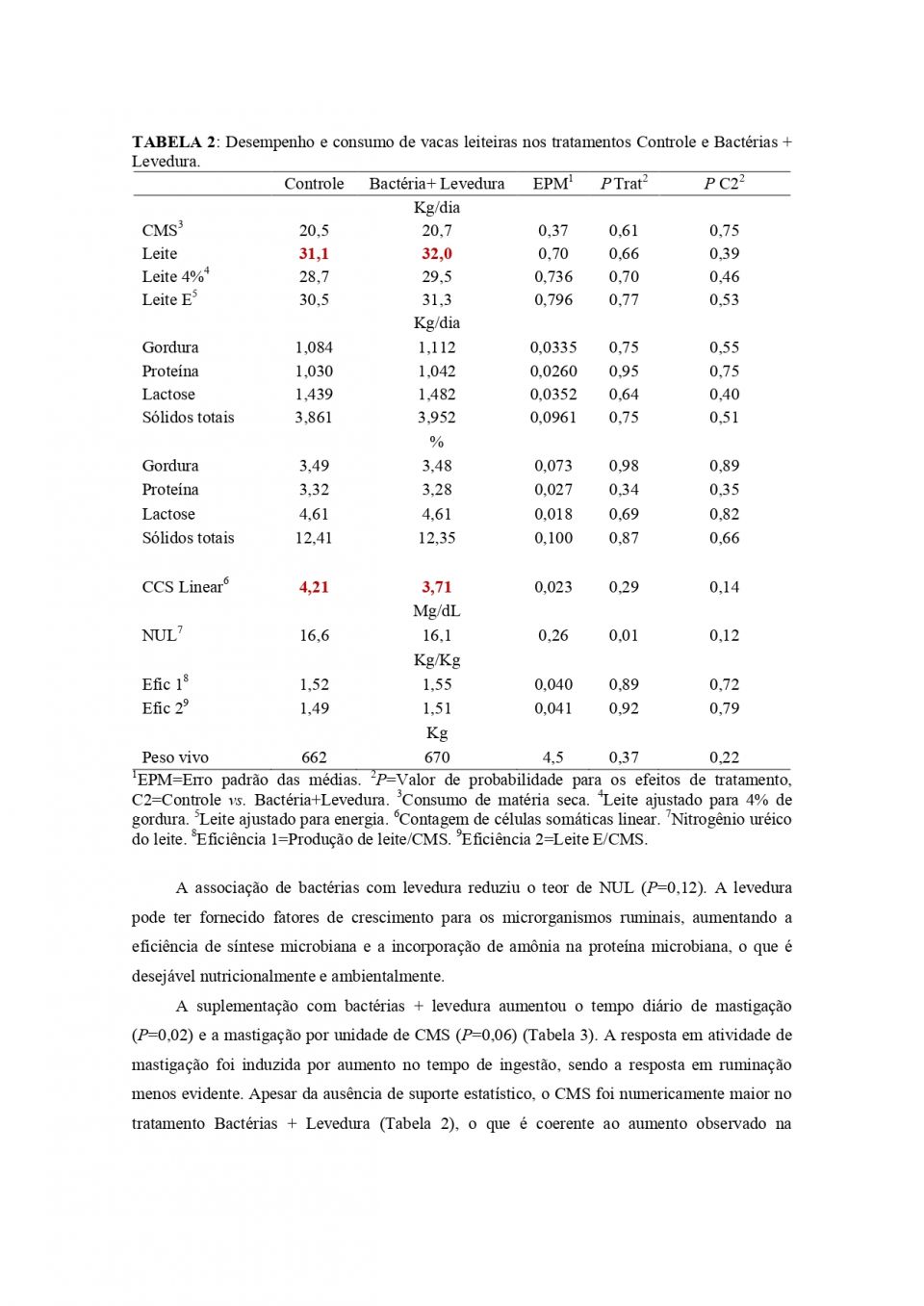 Biggvet Produtos Veterin�rios -