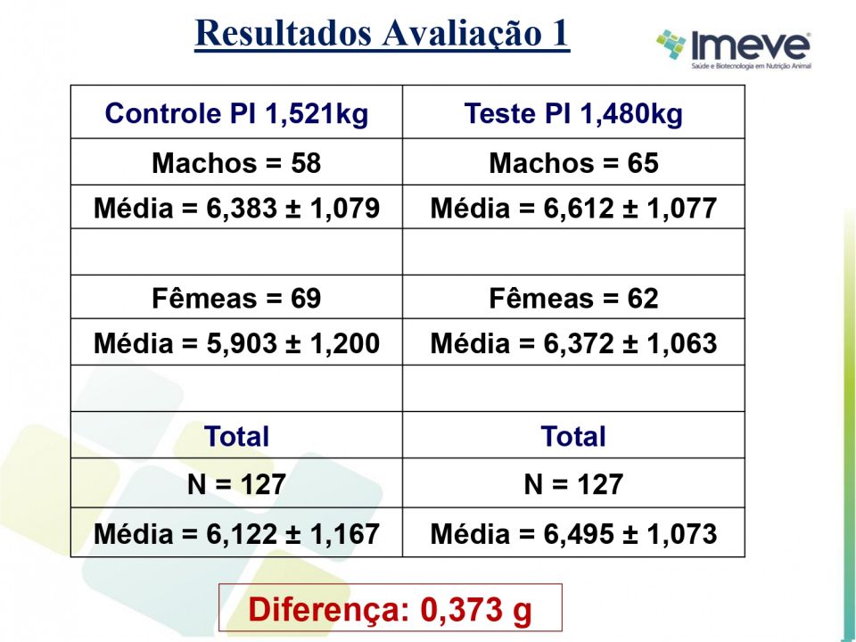 Biggvet Produtos Veterin�rios -